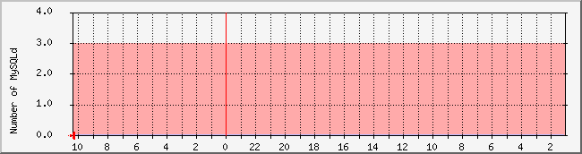 www.nicebook.net_ftpd Traffic Graph