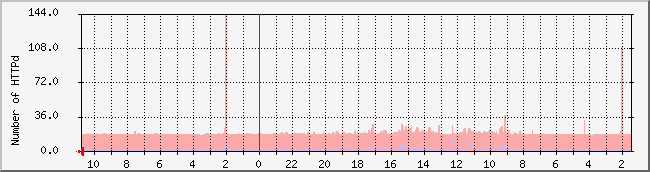 www.nicebook.net_httpd Traffic Graph