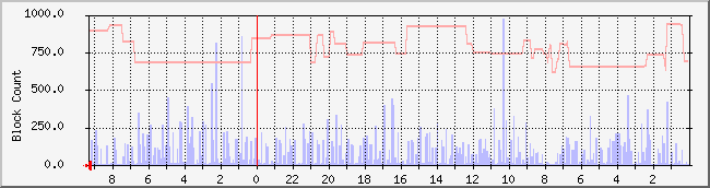 www.nicebook.net_io Traffic Graph
